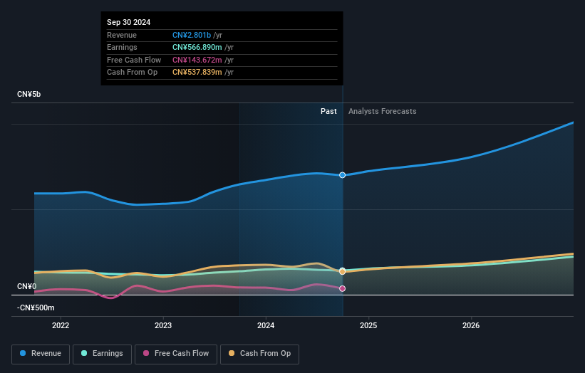 earnings-and-revenue-growth