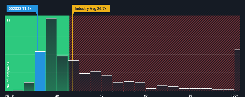 pe-multiple-vs-industry