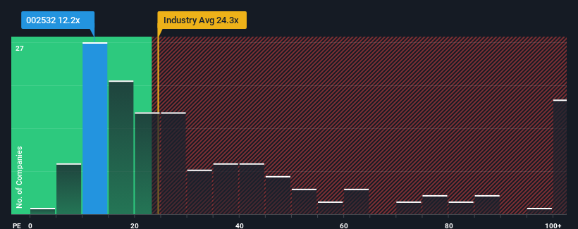 pe-multiple-vs-industry