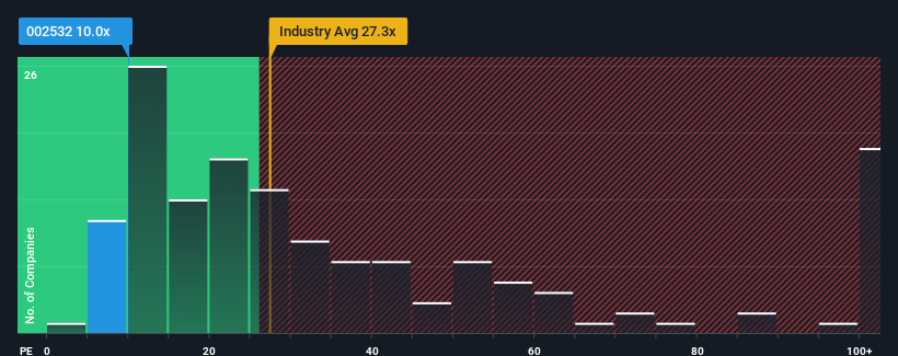 pe-multiple-vs-industry