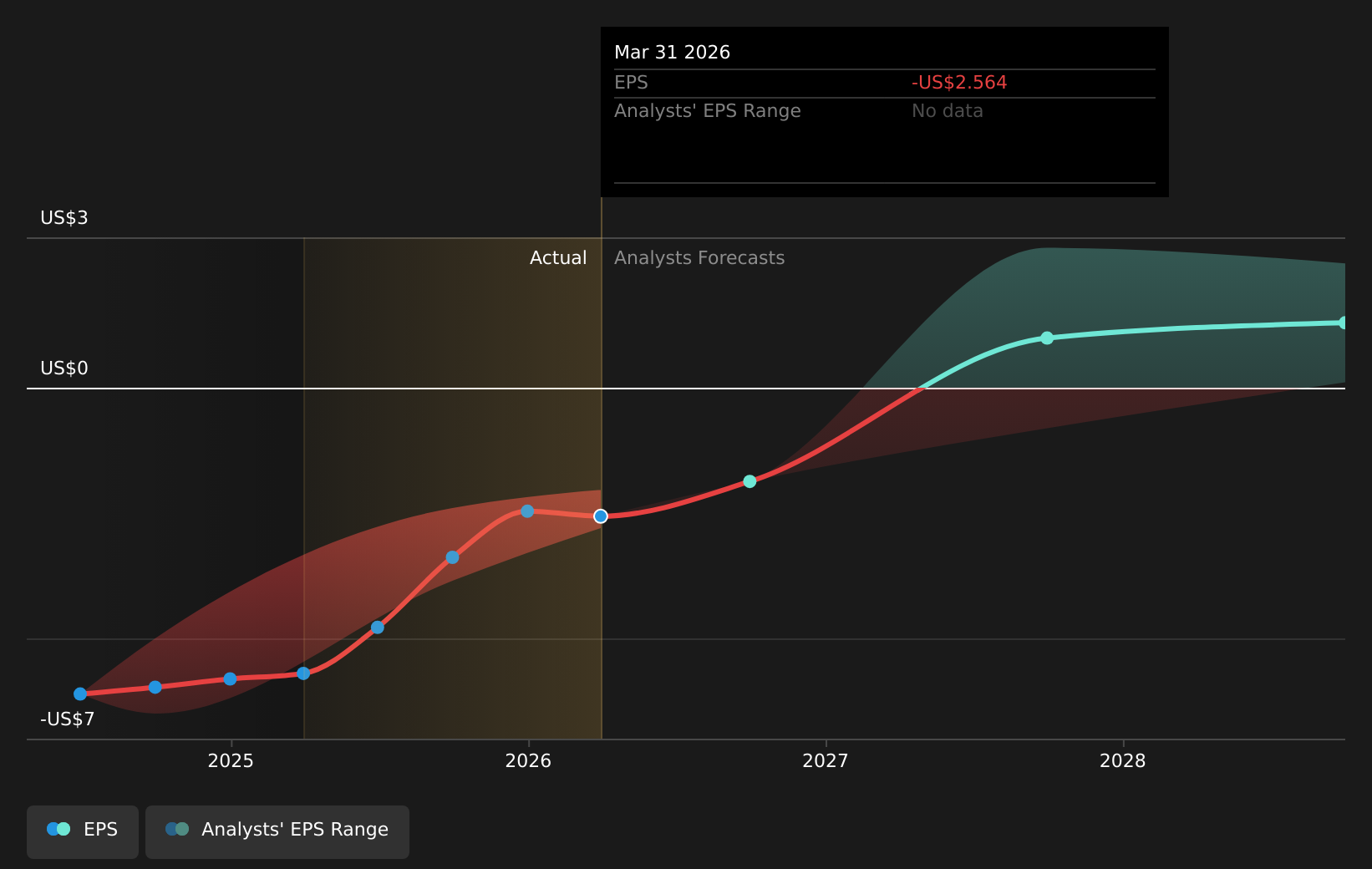 earnings-per-share-growth