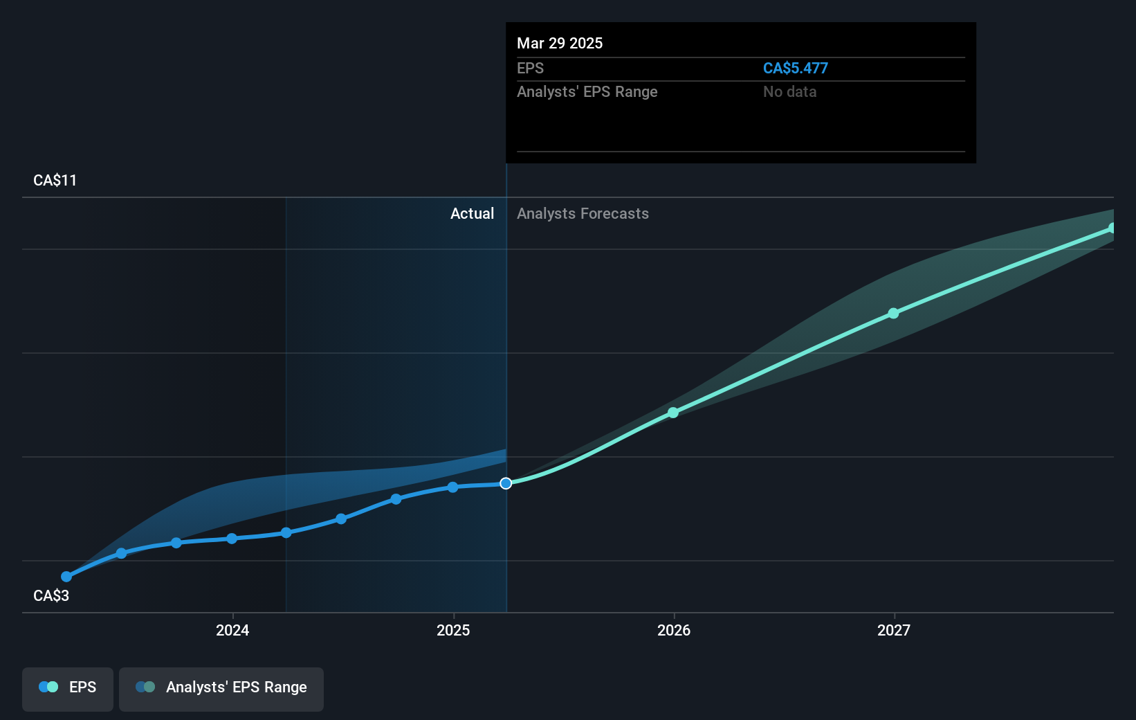 earnings-per-share-growth
