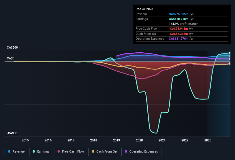 earnings-and-revenue-history