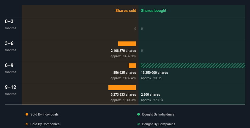 insider-trading-volume