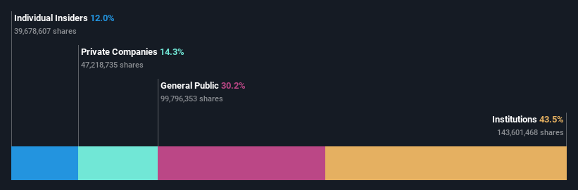 ownership-breakdown