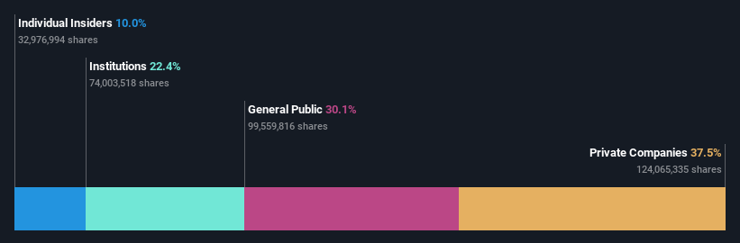 ownership-breakdown