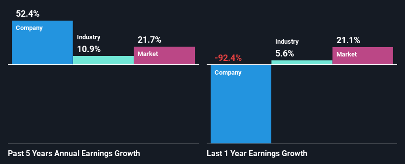 past-earnings-growth