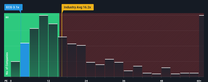 pe-multiple-vs-industry