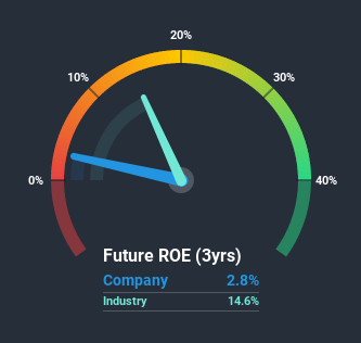 roe