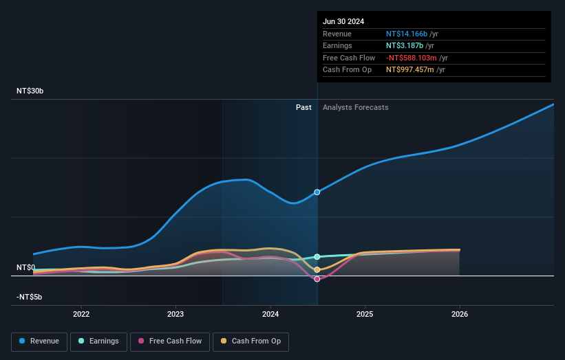 earnings-and-revenue-growth