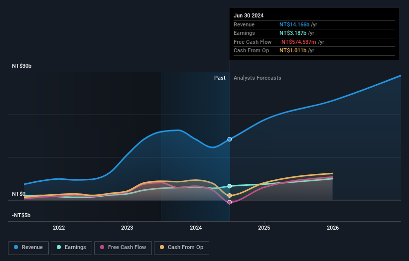 earnings-and-revenue-growth