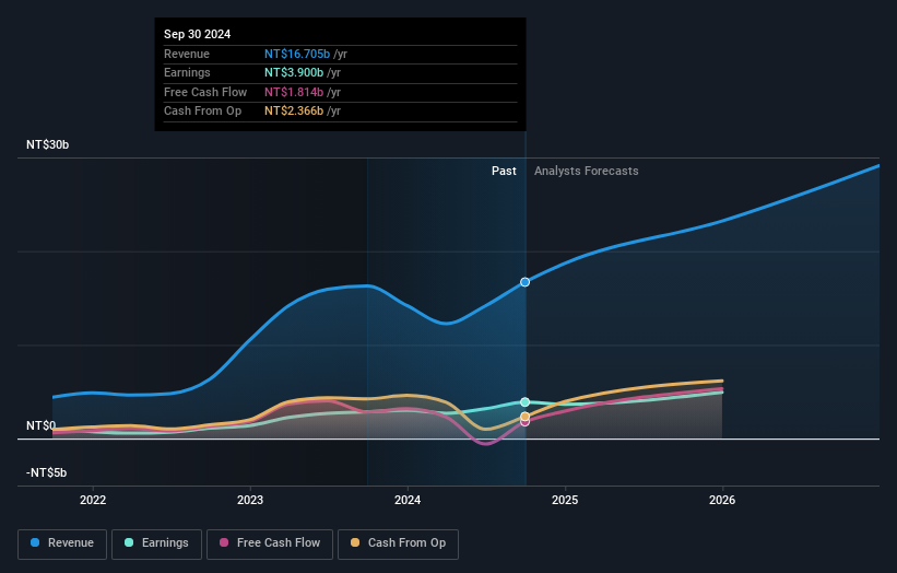 earnings-and-revenue-growth