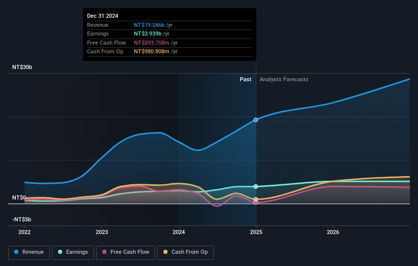 earnings-and-revenue-growth