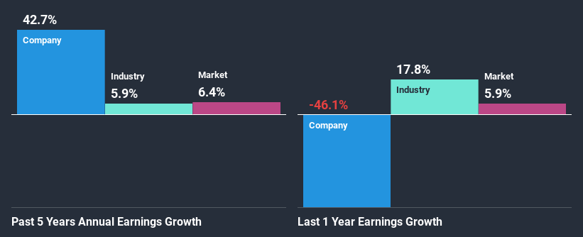 past-earnings-growth