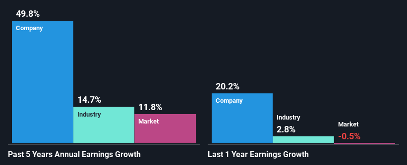 past-earnings-growth