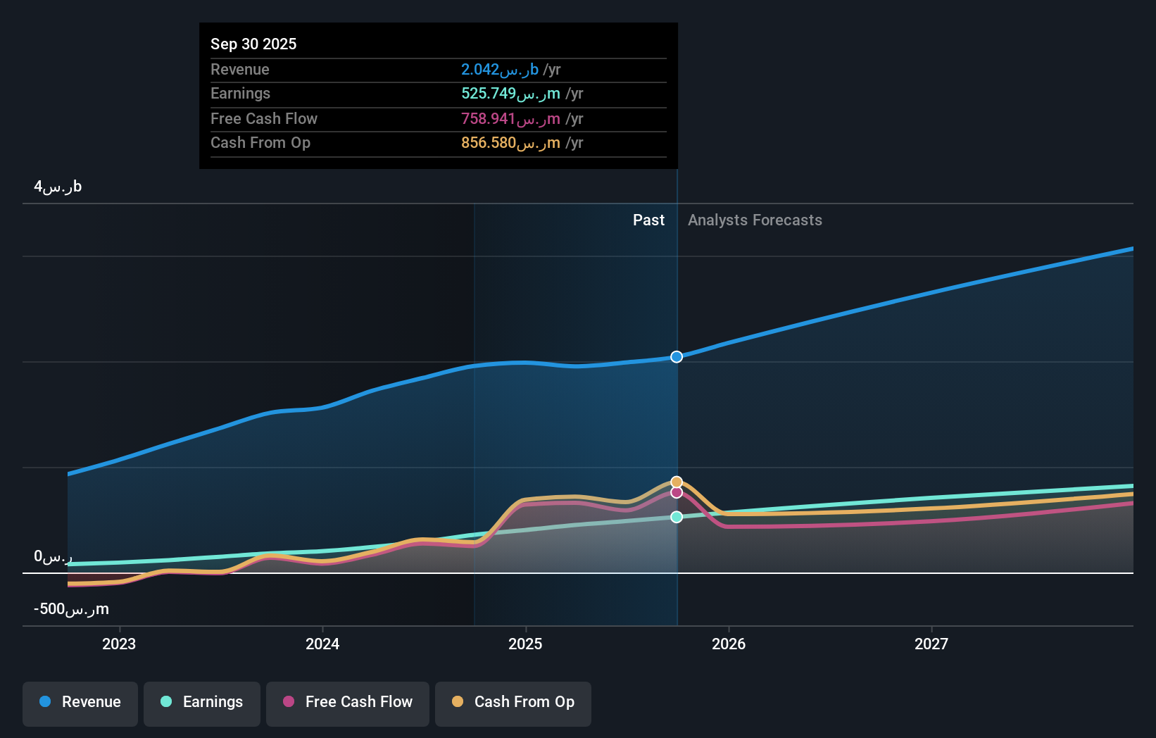 earnings-and-revenue-growth