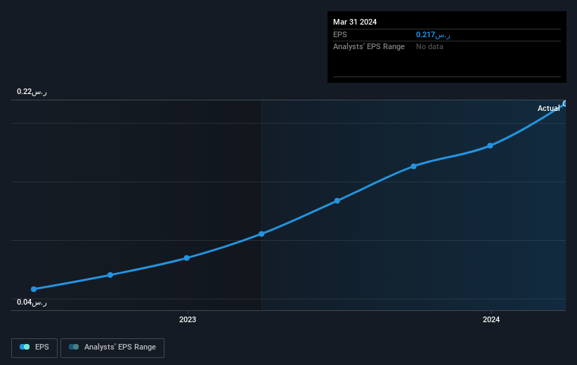 earnings-per-share-growth