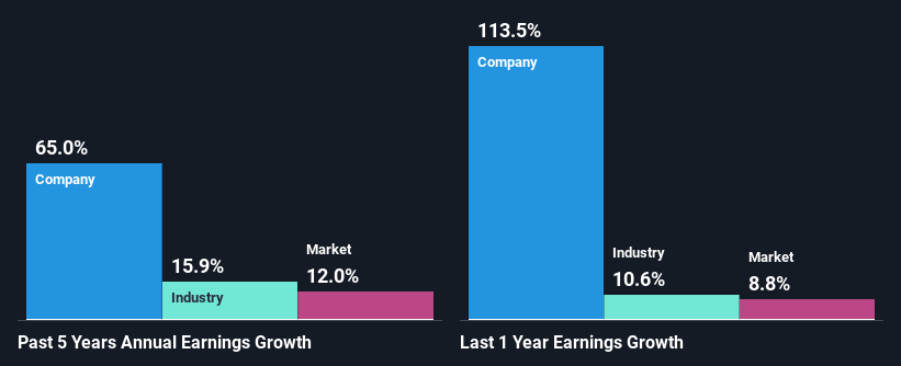 past-earnings-growth