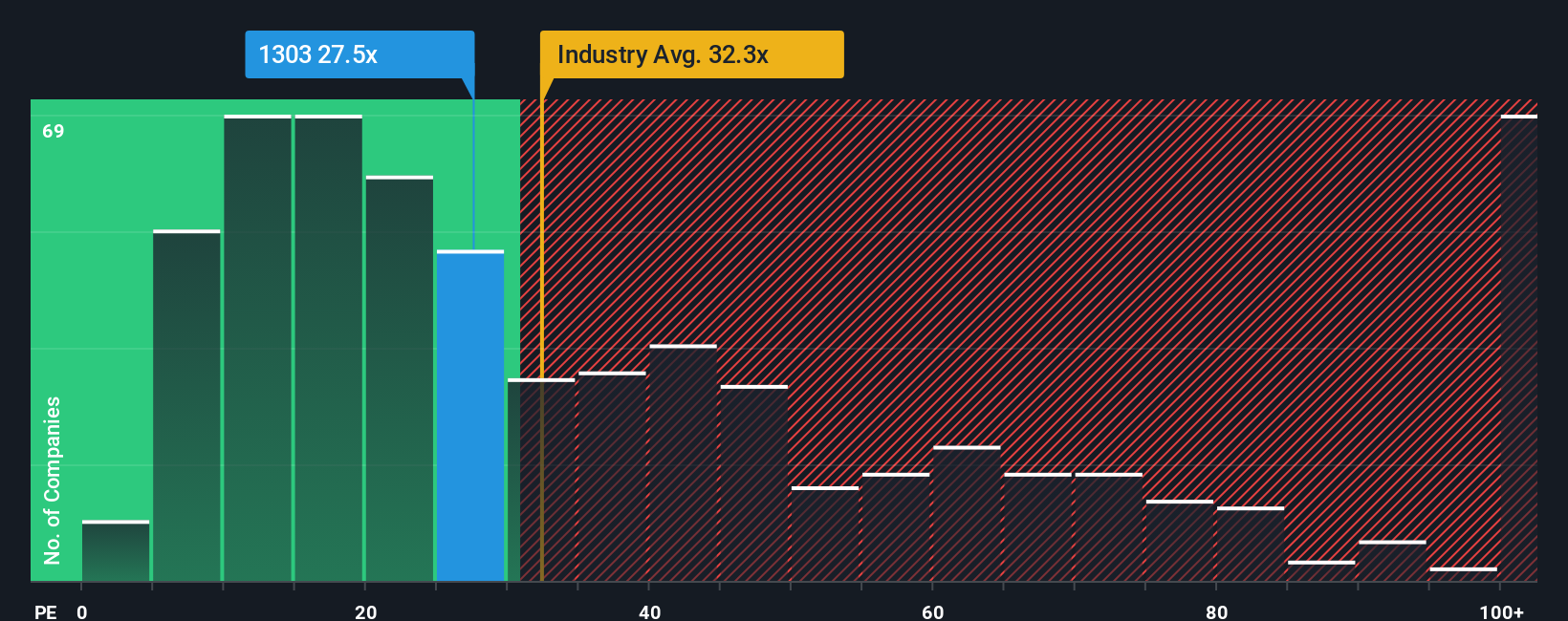 pe-multiple-vs-industry