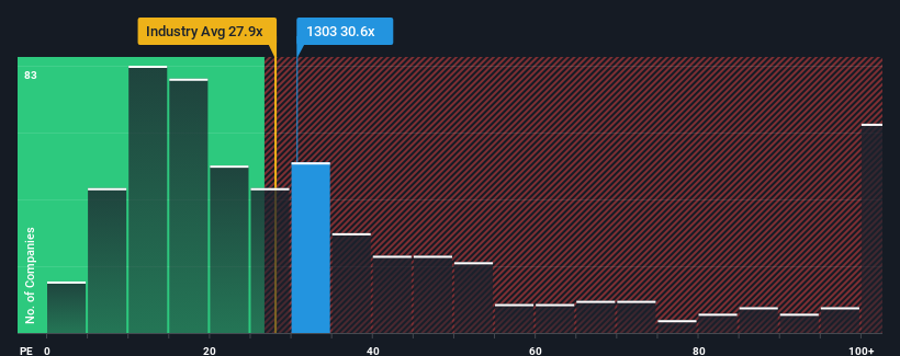 pe-multiple-vs-industry