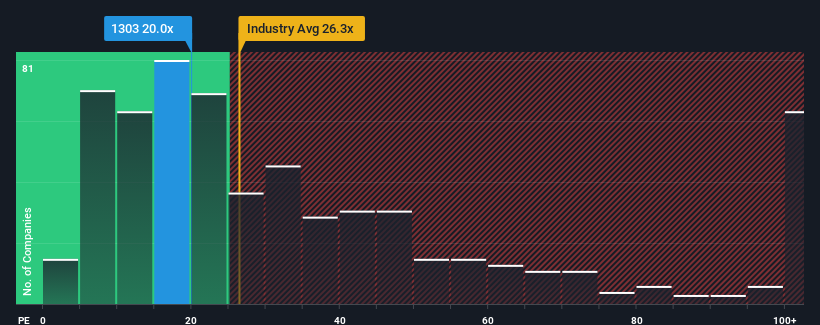 pe-multiple-vs-industry