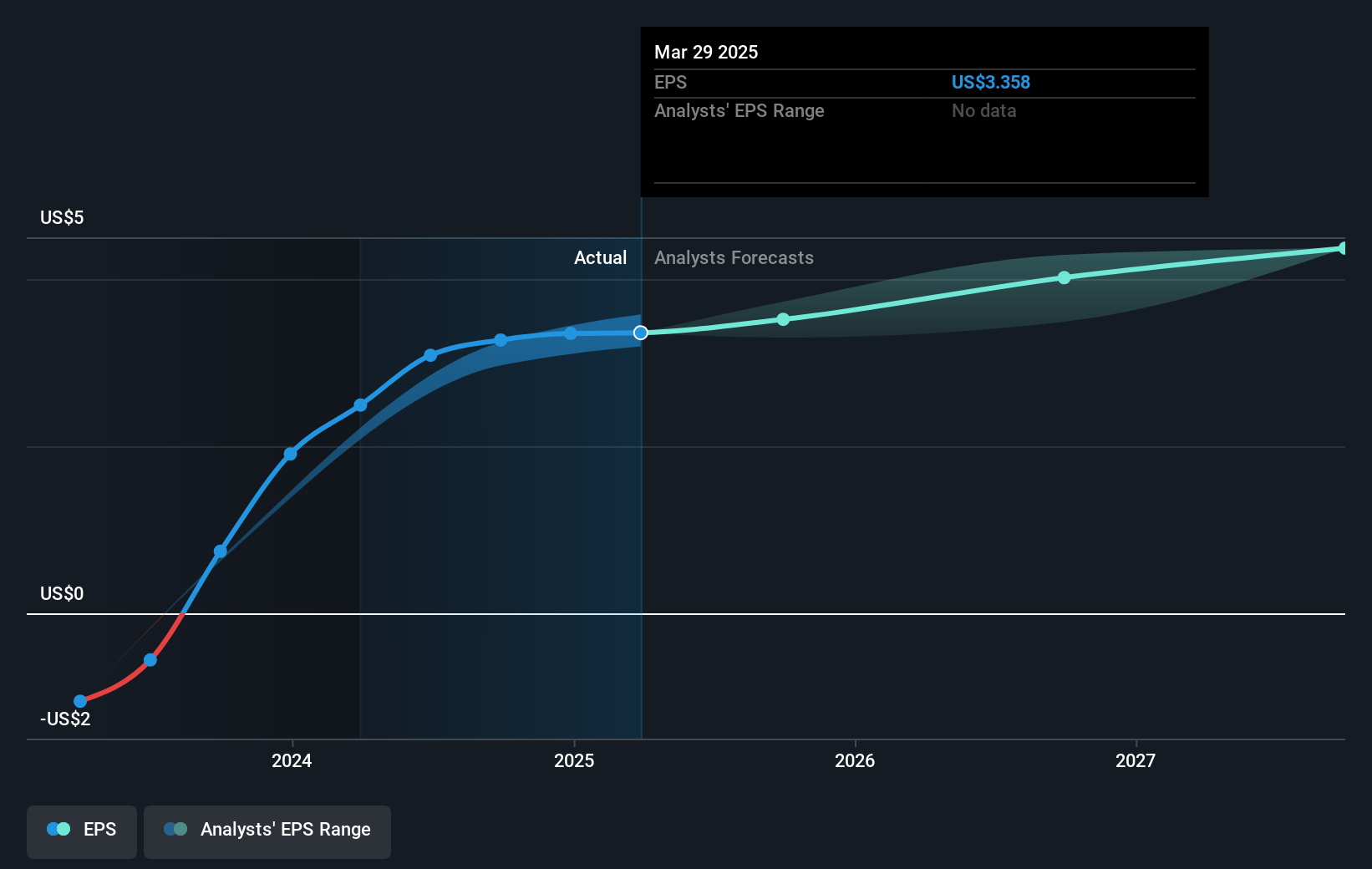 earnings-per-share-growth