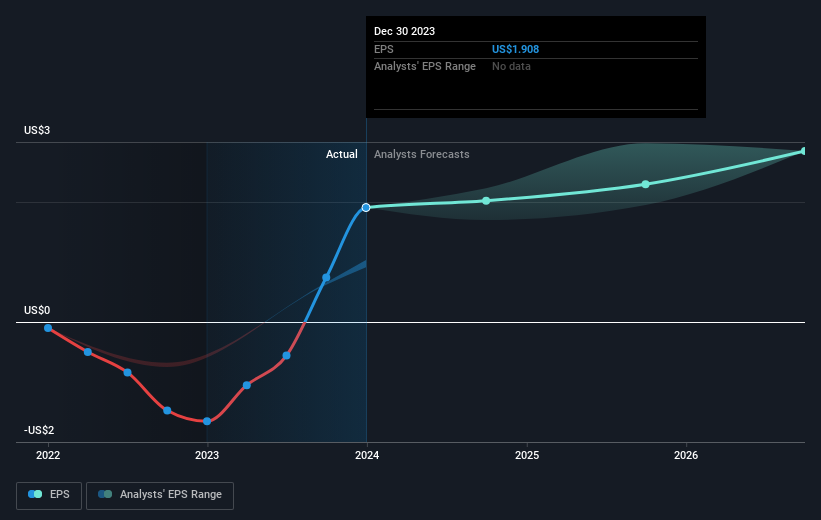 earnings-per-share-growth