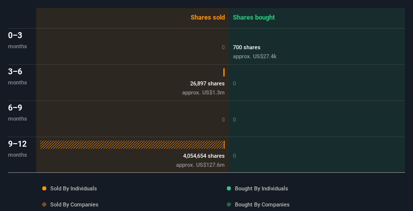 insider-trading-volume