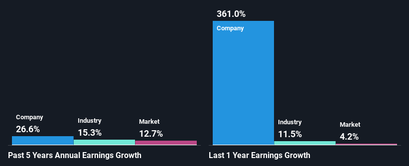 past-earnings-growth