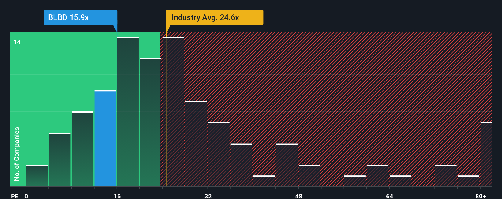 pe-multiple-vs-industry