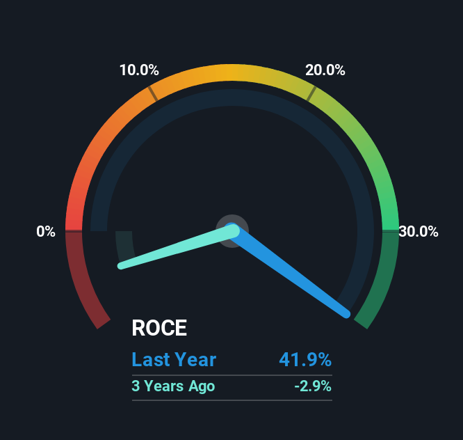 roce