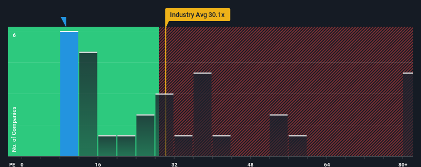 pe-multiple-vs-industry