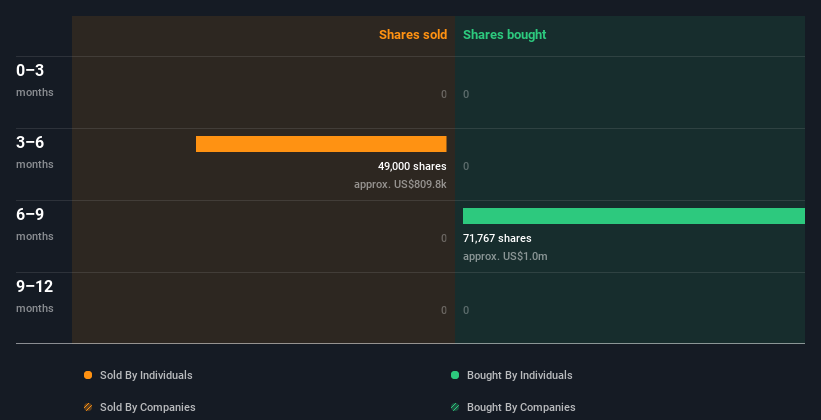insider-trading-volume