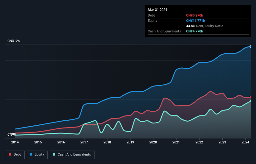 debt-equity-history-analysis