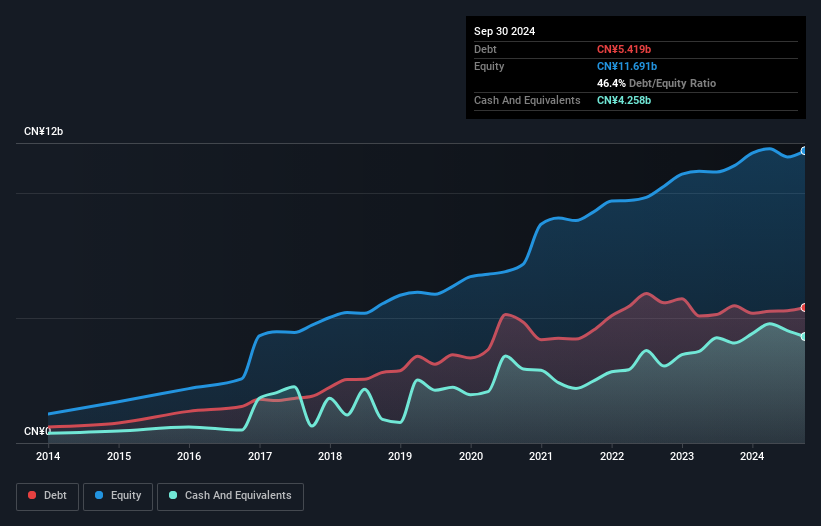 debt-equity-history-analysis