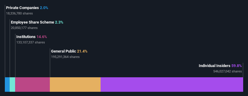 ownership-breakdown