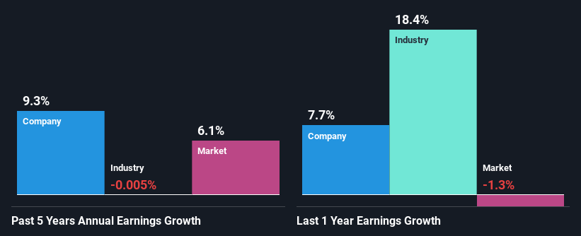 past-earnings-growth