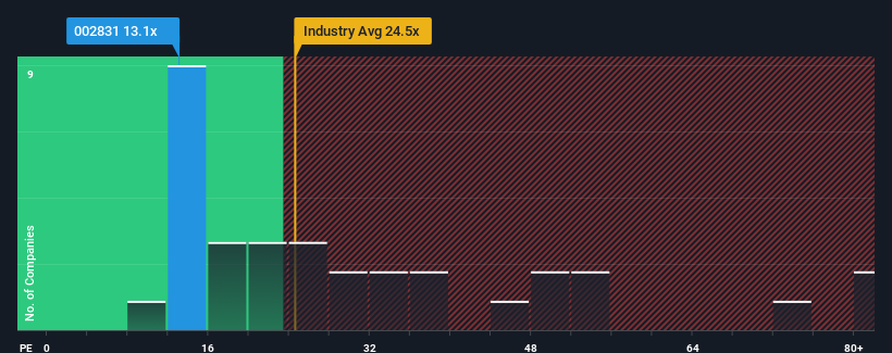 pe-multiple-vs-industry