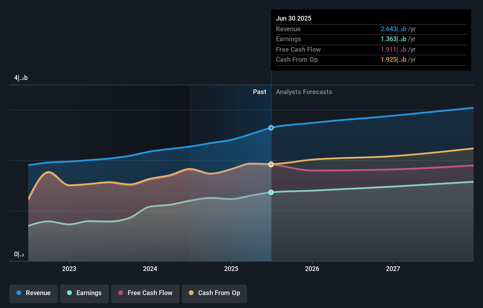 earnings-and-revenue-growth