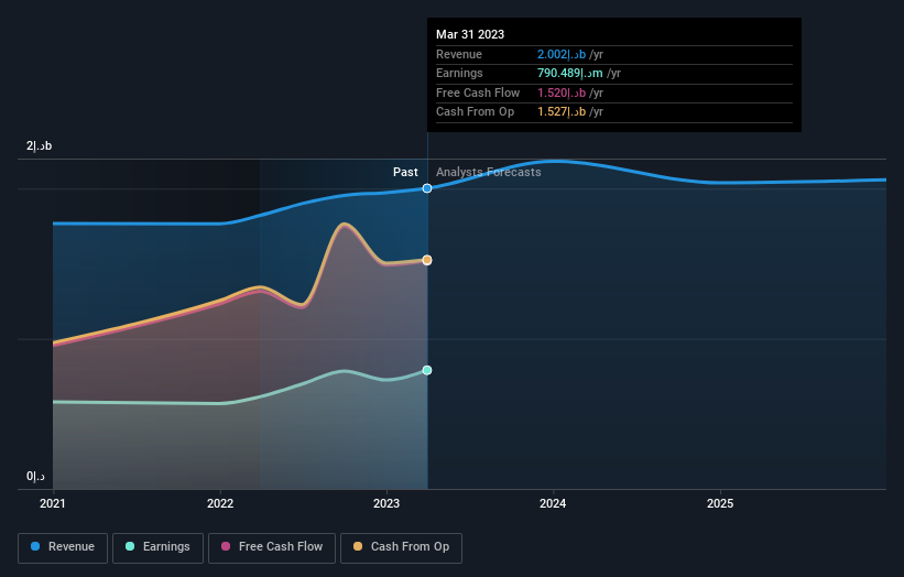 earnings-and-revenue-growth