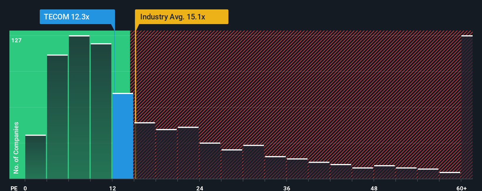 pe-multiple-vs-industry