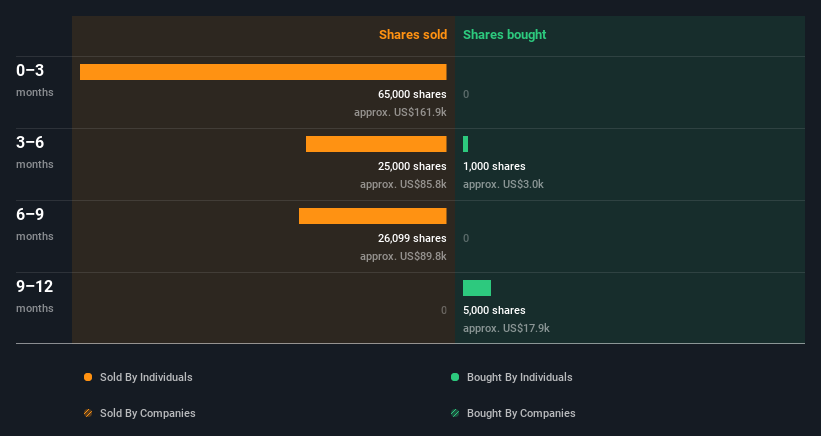 insider-trading-volume
