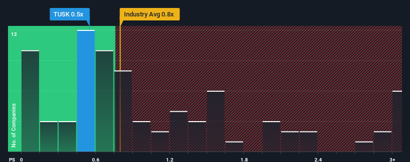 ps-multiple-vs-industry