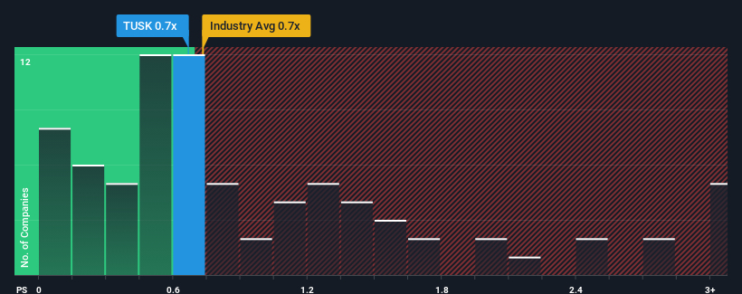 ps-multiple-vs-industry