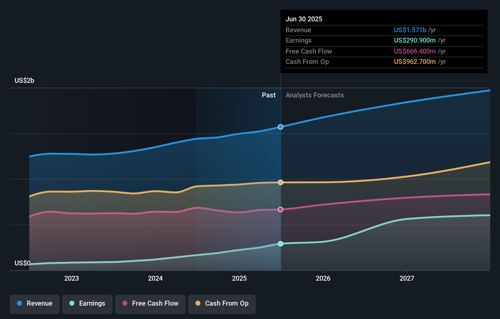 earnings-and-revenue-growth