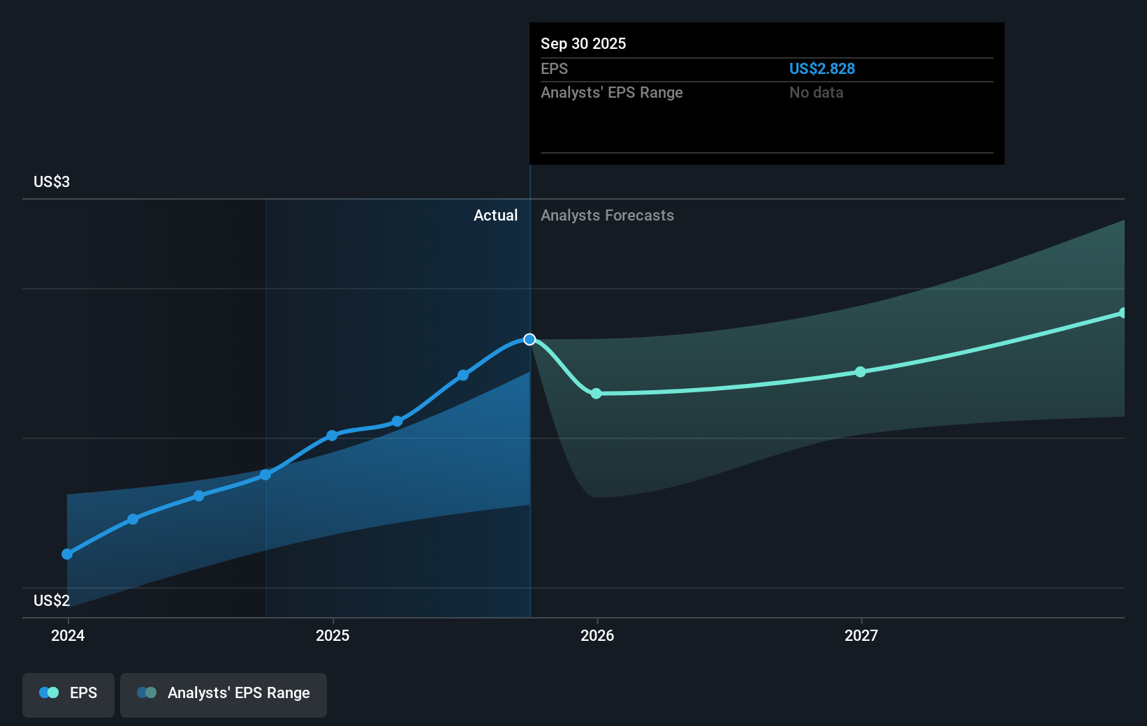 earnings-per-share-growth