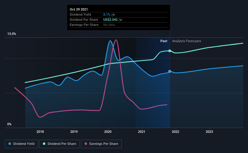 It Might Not Be A Great Idea To Buy Hess Midstream LP (NYSEHESM) For