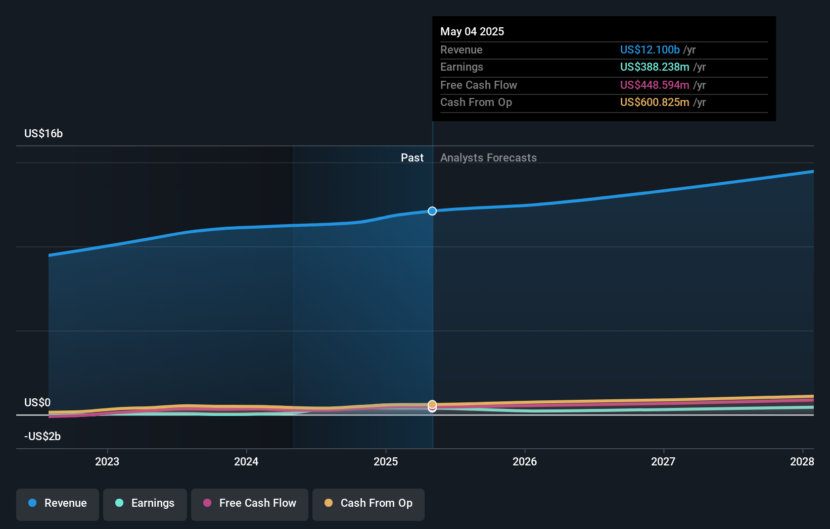 earnings-and-revenue-growth