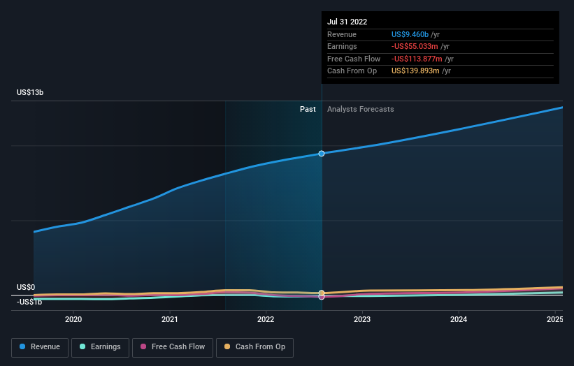 earnings-and-revenue-growth