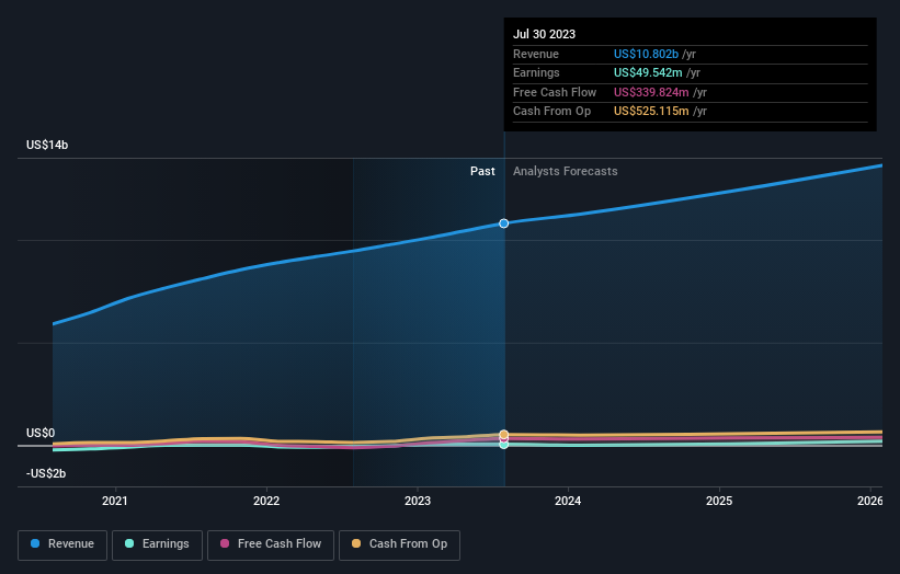 earnings-and-revenue-growth